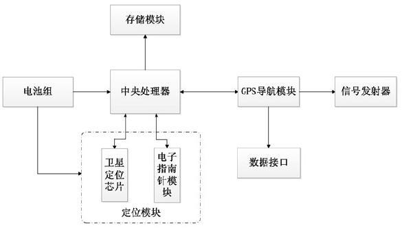 智能定位电能表发明链接控制图