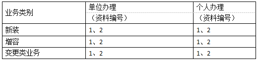 低压用电办理业务需提供的资料