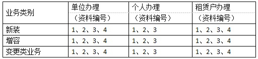 高压用电办理业务需提供的资料