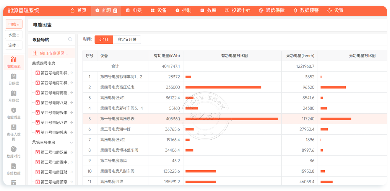 云集抄表系统